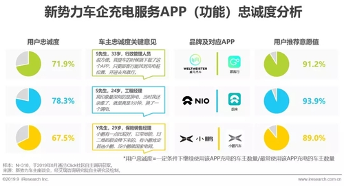 2019年中國新勢力車企充電服務研究報告19.jpg