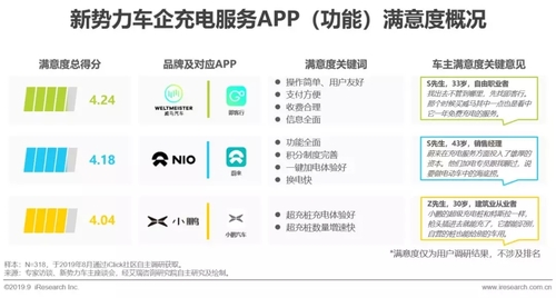 2019年中國新勢力車企充電服務研究報告18.jpg