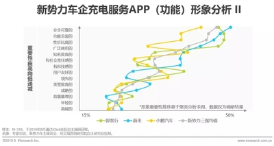 2019年中國新勢力車企充電服務研究報告17.jpg