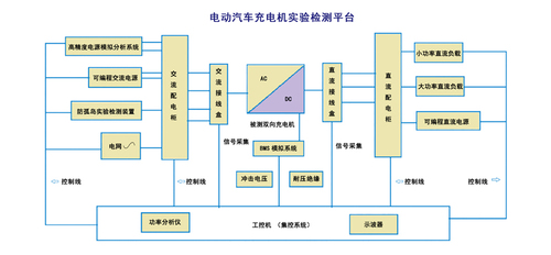 雙向充電機計量檢測平臺