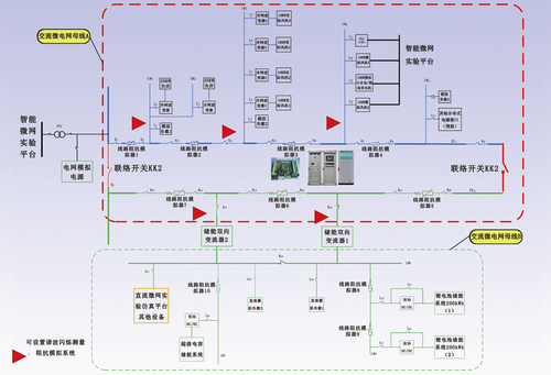 多功能智能型微電網應用平臺