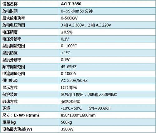 ACLT-3850 技術參數.jpg