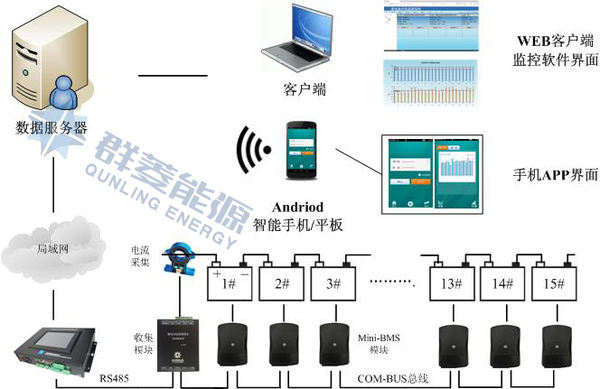 UPS蓄电池组分布式在线管理系统Mini-BMS