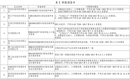 检查不符合标准规定产品情况_页面_2.jpg