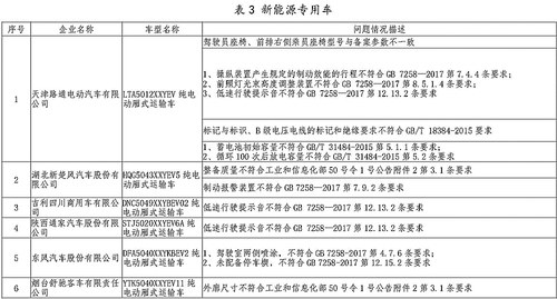 检查不符合标准规定产品情况_页面_4.jpg