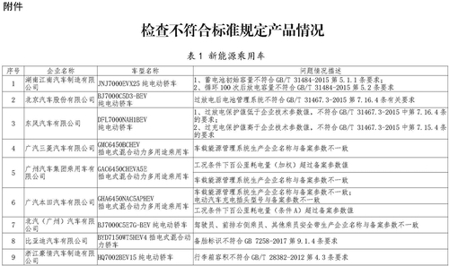 检查不符合标准规定产品情况_页面_1.jpg