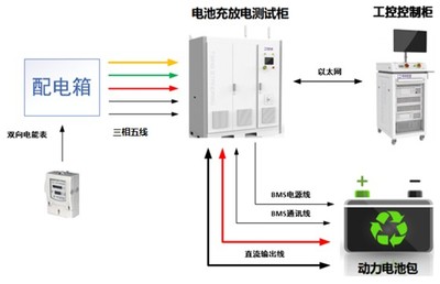 DCLT-15300K 動力電池包PACK性能測試系統(節能式 多通道) 系統架構.jpg