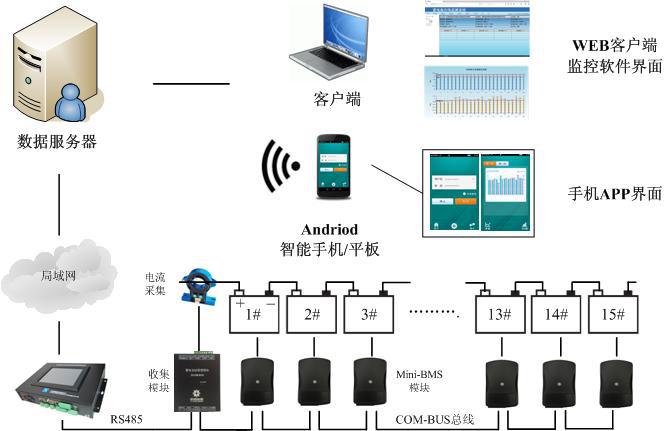 蓄電池在線管理系統（Mini-BMS系列）.jpg