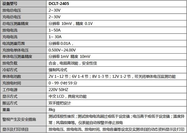 DCLT-2405技術參數.jpg