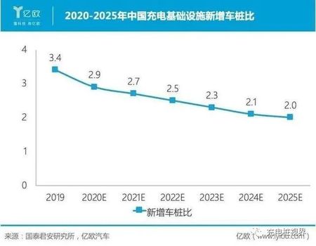 新基建下的充电基础设施2.jpg