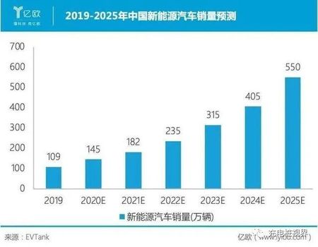 新基建下的充电基础设施1.jpg