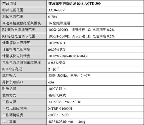 交流充電樁綜合測試儀ACTE-300 技術參數.jpg