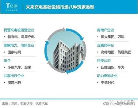 新基建下的充电基础设施4.jpg