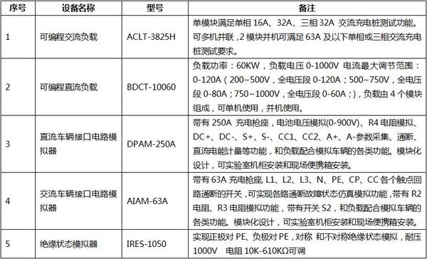 移动检测平台.jpg