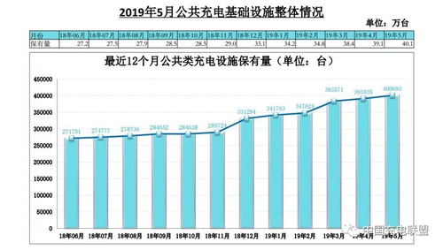 2019年5月公共充電設施整體情況.jpg