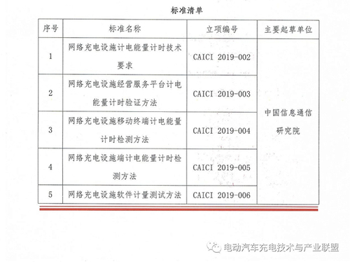 “電動汽車充電設施產業計量團體標準討論會”在京召開 2.jpg