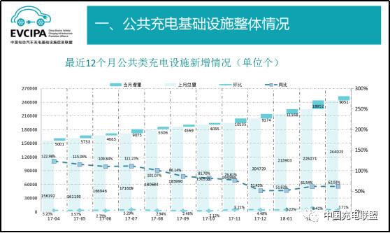 3月份充電設施整體情況.jpg