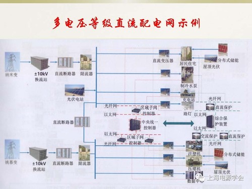 直流配电网设计与分析11.jpg