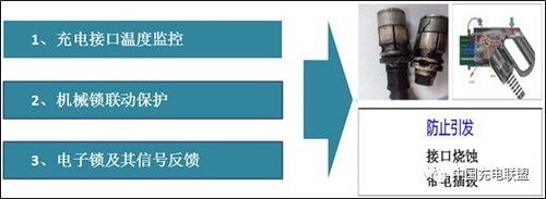 新能源汽車充電安全的四個方面6.jpg