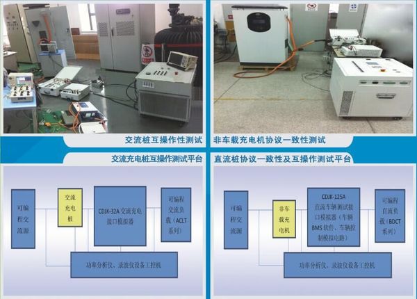 電動汽車協議一致性及車輛互操作性測試平臺.jpg