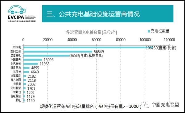 3月份充電設施運營商情況.jpg