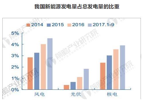 新能源發電量占總發電量的比重.jpg