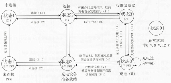 交流充電樁控制導引電路狀態.jpg