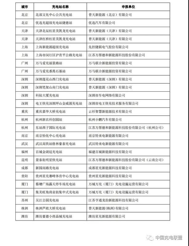 2019年第一批充電聯盟電動汽車示范充電站名單.jpg