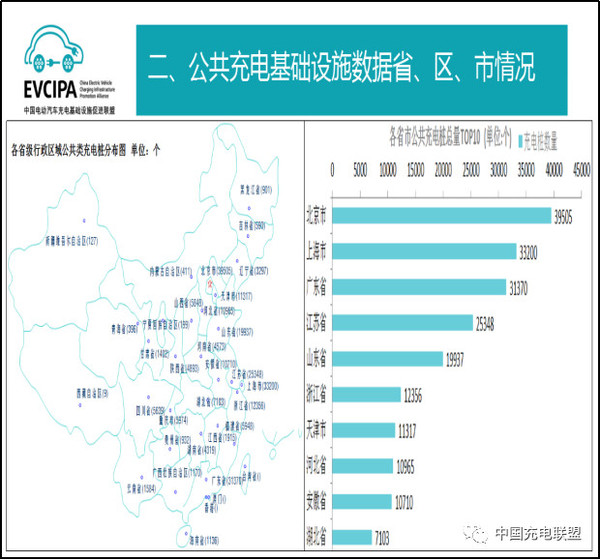 3月份充電設施省份數據.jpg