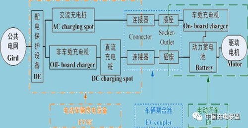 新能源汽车充电安全的四个方面1.jpg