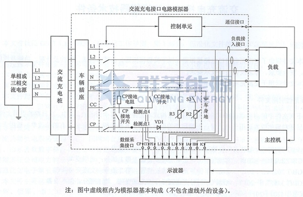 交流充電接口電路模擬器.jpg