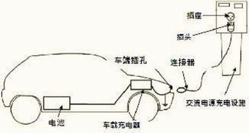 1交流充電樁示意圖.jpg