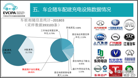 3月份車企隨車配建充電設施數據.jpg