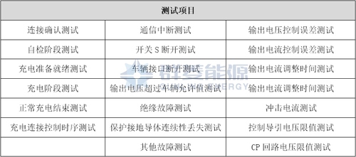 DCTE-1560S 便攜式直流充電樁互操作測試設備 測試項目 非車載充電機互操作性測試.jpg