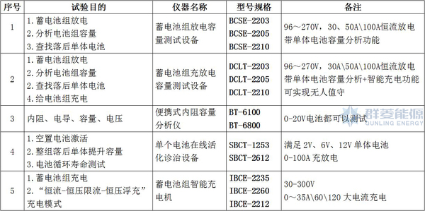 電力發電廠蓄電池組維護測試常用設備.jpg