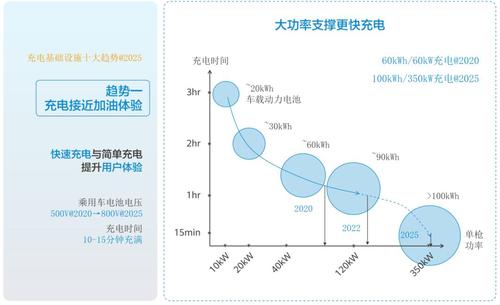 充电基础设施开展趋势1.jpg