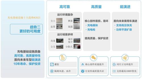 充电基础设施开展趋势2.jpg