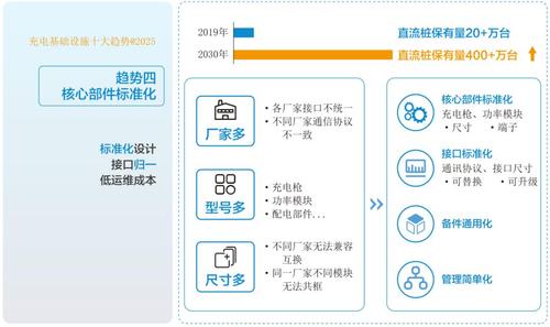 充电基础设施开展趋势4.jpg