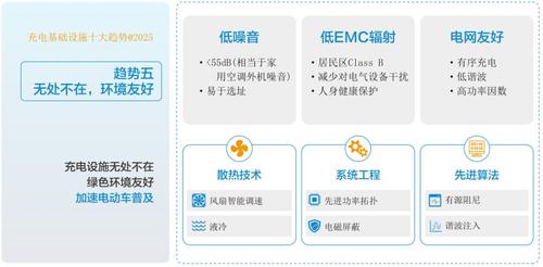充电基础设施开展趋势5.jpg