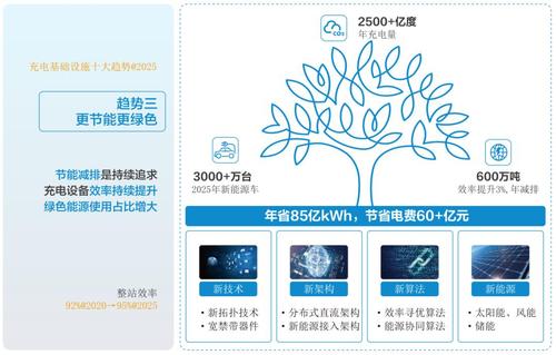 充电基础设施开展趋势3.jpg