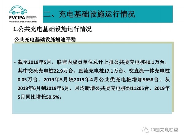 5月電動汽車充電基礎設施運行情況9.jpg