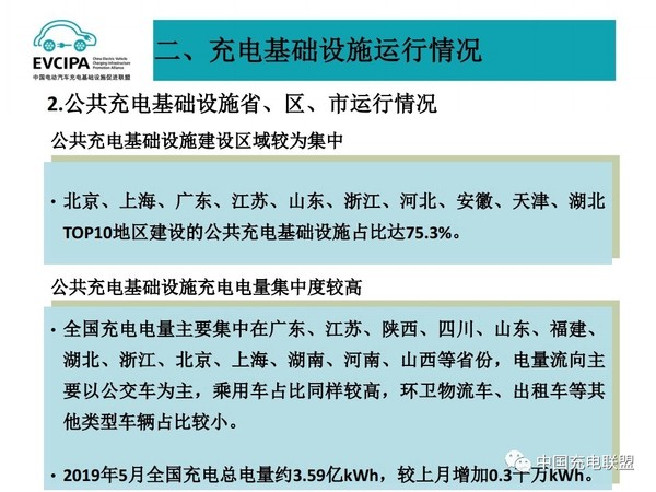 5月電動汽車充電基礎設施運行情況10.jpg