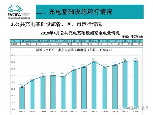 5月電動汽車充電基礎設施運行情況11.jpg