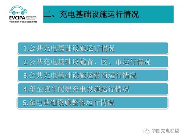 5月电动汽车充电基础设施运行情况8.jpg