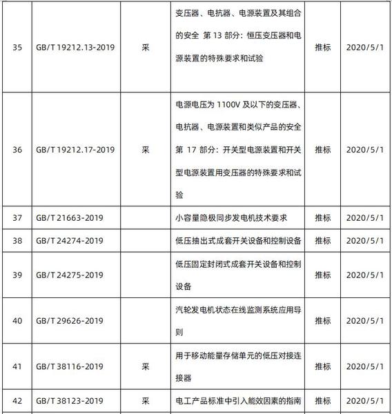 2020即將實施電力電氣國家標準5.jpg