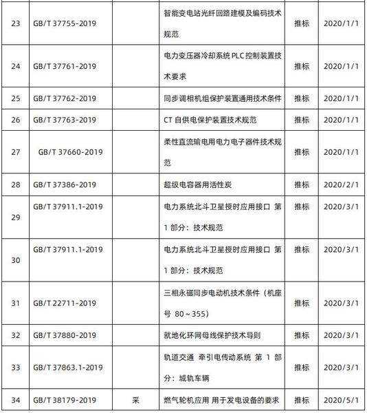 2020即將實施電力電氣國家標準4.jpg