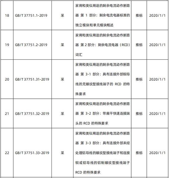 2020即將實施電力電氣國家標準3.jpg