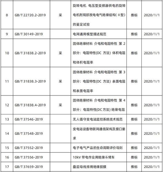 2020即將實施電力電氣國家標準2.jpg