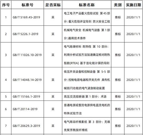 2020即將實施電力電氣國家標準1.jpg