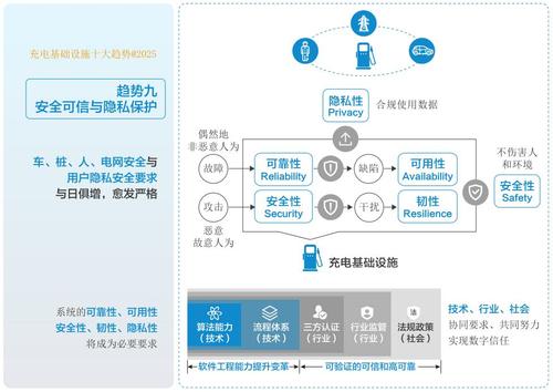 充电基础设施开展趋势9.jpg
